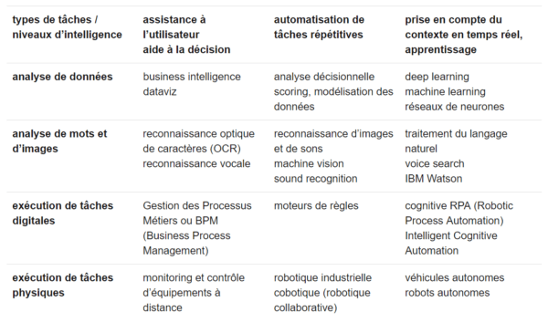 Exemple intelligence artificielle