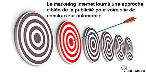 Le marketing digital offre une approche ciblée de la publicité pour les constructeurs automobile.