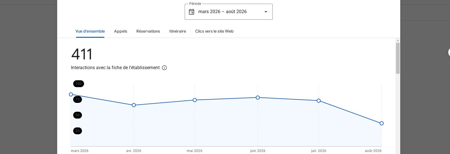 optimisation fiche google my business