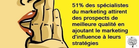 meilleures perspectives de qualité avec le marketing d'influence