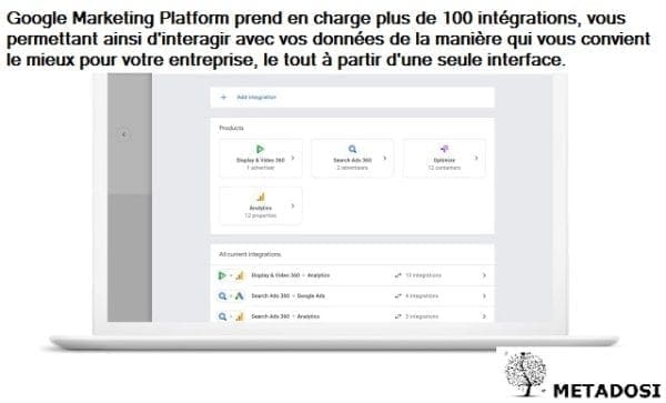 Les différentes intégrations prises en charge par la plateforme Marketing de Google