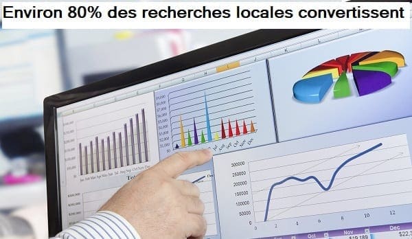 Une statistique sur le taux de conversion de la recherche locale