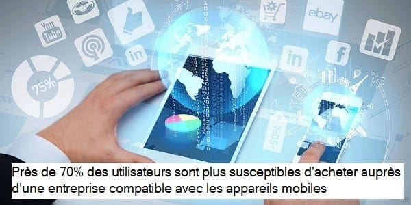 Une statistique sur le taux d'achat des utilisateurs lorsqu'une entreprise est compatible avec les appareils mobiles