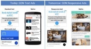 Annonces responsives Google Adwords