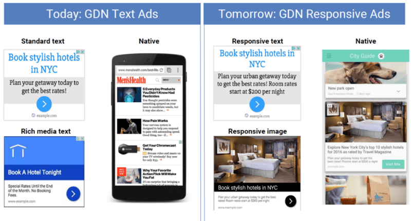 Annonces responsives Google Adwords : 5 choses que vous devez savoir