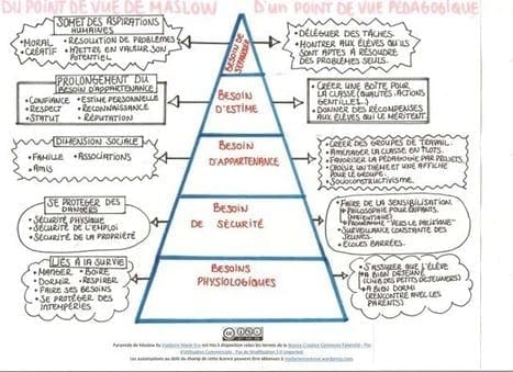 Maslow au secours du marketing d'influence