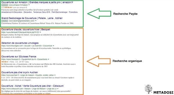 Une capture d'écran des résultats de recherche organiques et payantes pour les couvertures