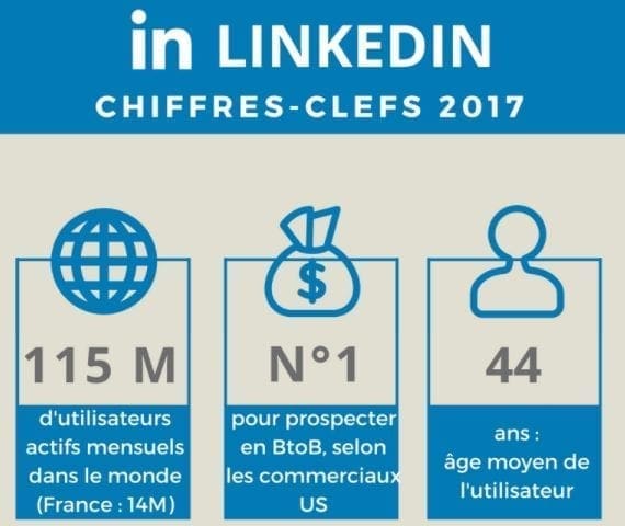 Capture d'écran : pourquoi LinkedIn est important pour le marketing infographique