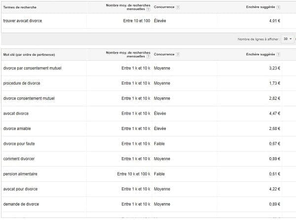 Keywords planner Google pour le mot-clé avocat divorce ici en mode non connecté