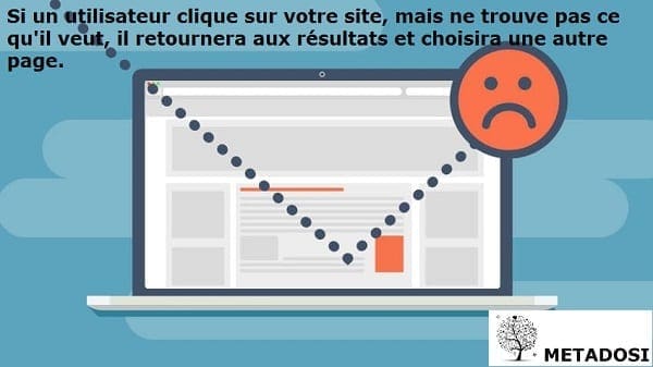 Si un utilisateur clique sur votre site mais ne trouve pas ce qu'il veut, il reviendra aux résultats et choisira une autre page.