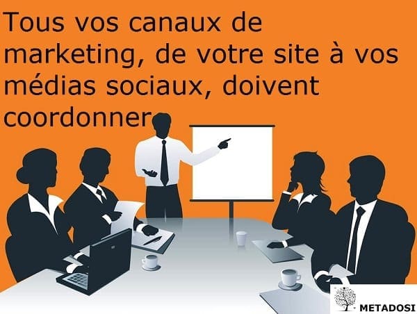 l’intégration de stratégies marketing pour générer des leads