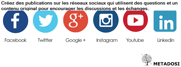 Une déclaration sur la façon d'utiliser les publications sur les réseaux sociaux pour générer des leads