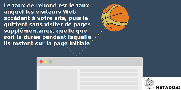 Le taux de rebond est le taux auquel les visiteurs entrent sur votre site et sortent sans visiter d'autres pages.