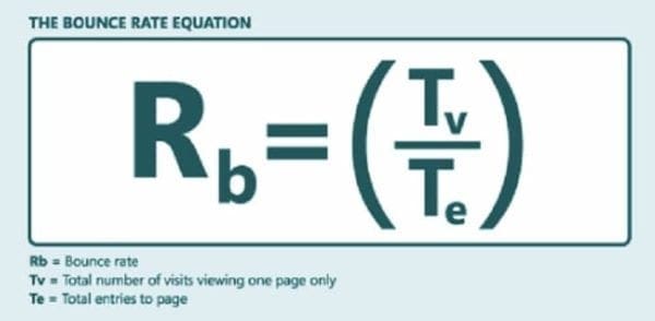 Formule Taux de rebond