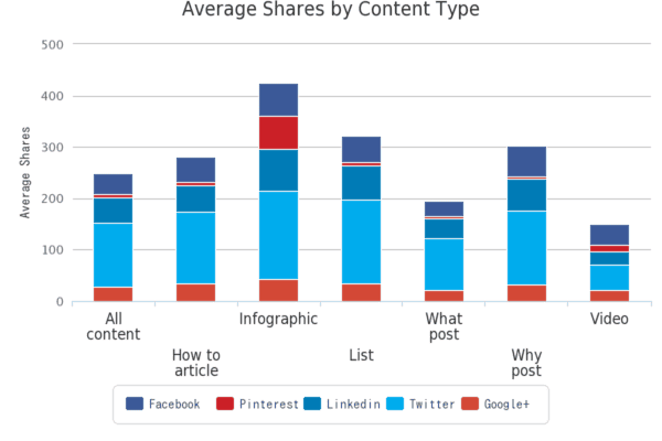 quoi publier sur linkedin type de contenu