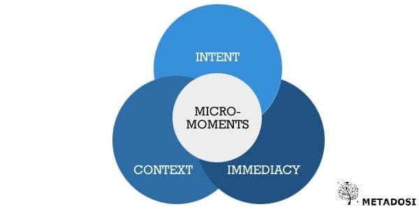 Micro Moment Marketing : Qu'est-ce que c'est et pourquoi l'utiliser ?