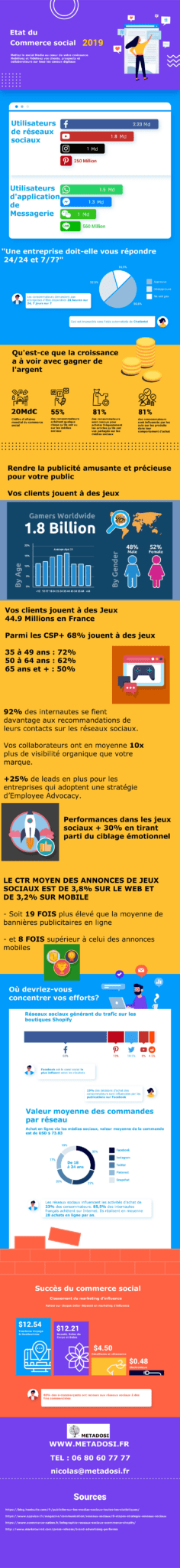 Infographie social media 