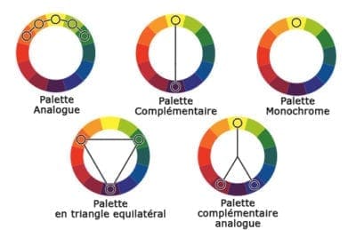 palette de couleur analogue