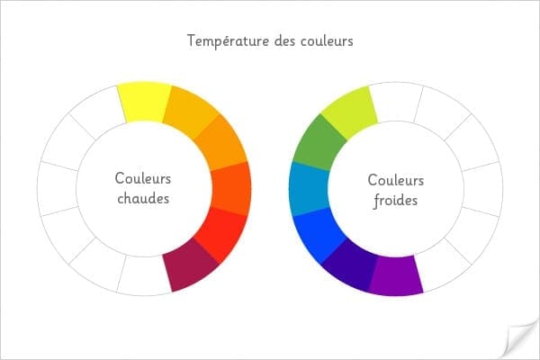 température couleur froide chaude