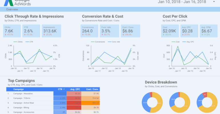Qu'est-ce que Google Data Studio ? (10 choses que vous devez savoir)