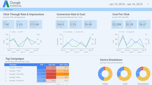 Qu'est-ce que Google Data Studio ? (10 choses que vous devez savoir)