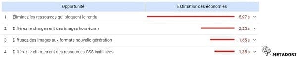 Les opportunités d'amélioration de la vitesse du site internet