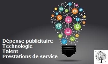 Une liste des coûts de publicité sur les réseaux sociaux