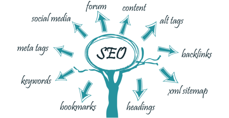 gestion seo