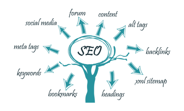 gestion seo