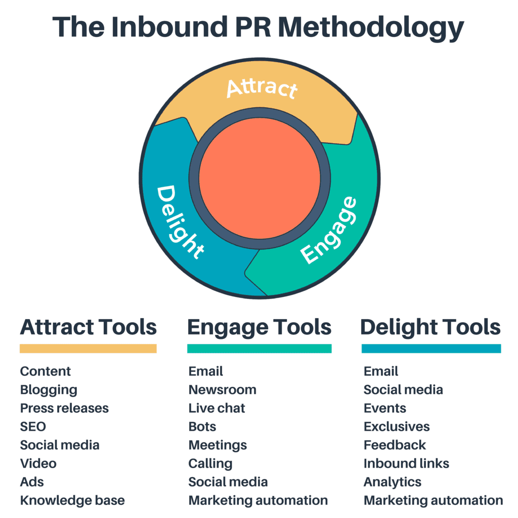 Qu'est-ce que l'inbound marketing ?