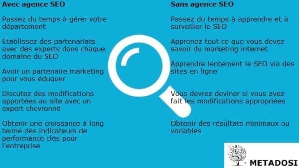 Qu'est-ce qu'une agence SEO ?