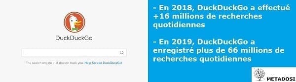 Une comparaison de la part de marché du moteur de recherche recherche DuckDuckGo en 2018 et 2019