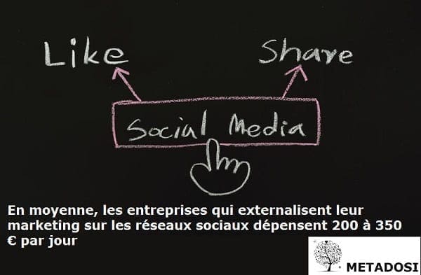 Prix de publicité sur les réseaux sociaux 3 Tarification des médias sociaux