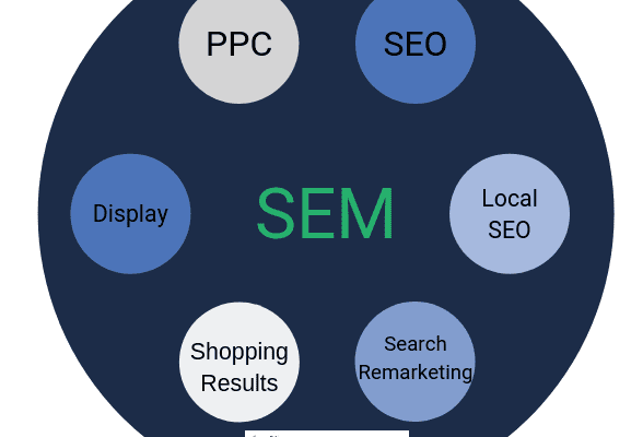 SEO vs SEM : Un aperçu des principales différences pour les débutants
