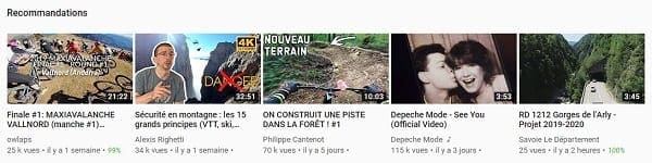 Recommandations algorithme Youtube