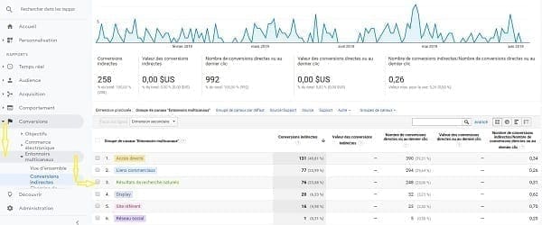 Une capture d'écran montrant comment afficher les conversions indirectes dans Google Analytics