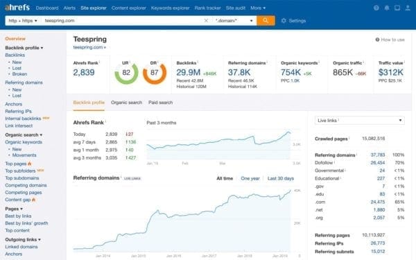 Une capture d'écran d'Ahrefs, une solution de marketing digital