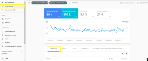 Requêtes de la search console