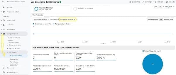 Une capture d'écran du temps après la recherche dans Google Analytics