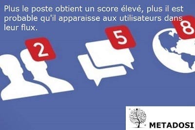 Score algorithme Facebook 2019