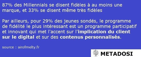 Une statistique sur la fidélité aux marques et les réseaux sociaux