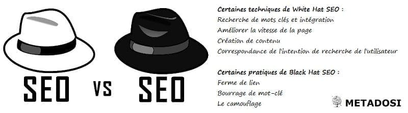 Question de SEO : quelle est la différence entre black hat SEO et white hat SEO