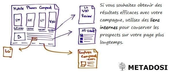 Liens internes