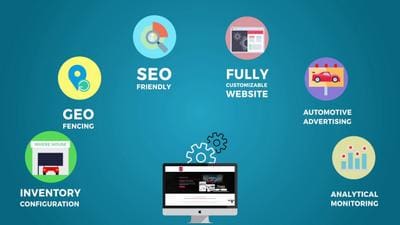 Les bases du marketing automobile Les bases du marketing automobile