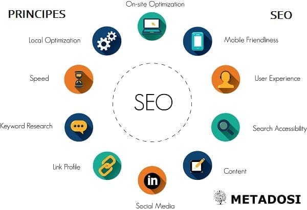 Principes SEO : 7 principes de base du SEO pour aider votre campagne à réussir