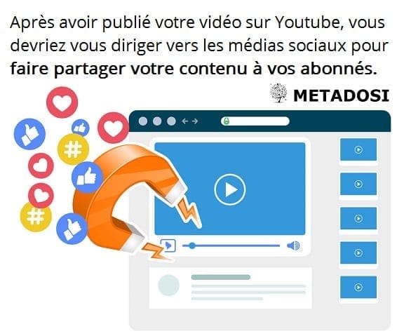 Après avoir publié votre vidéo sur YouTube, vous devriez la partager sur les médias sociaux pour vos abonnés.