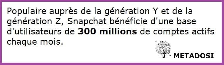 Type de publicité sur les réseaux sociaux : Snapchat