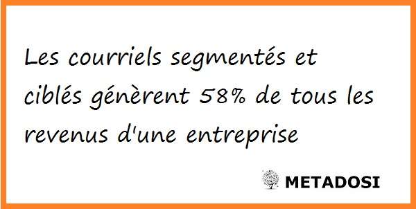 Statistiques email segmenté