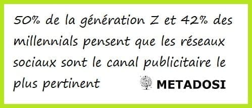 Une statistique sur les millennials et la génération Z