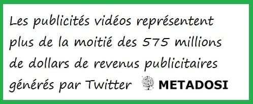 Une statistique sur les publicités vidéos de Twitter